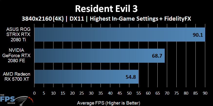 Resident Evil 3 Graph