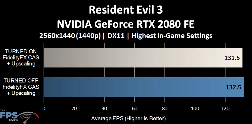 Resident Evil 3 Graph