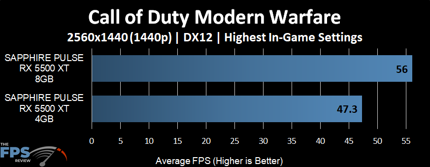 Call of Duty Modern Warfare