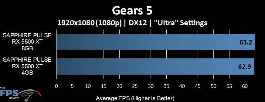 Gears 5