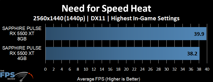 Need for Speed Heat