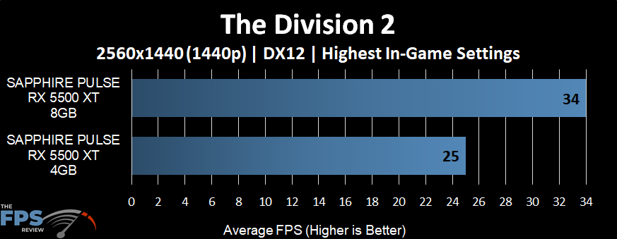 The Division 2