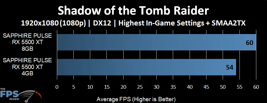 Shadow of the Tomb Raider