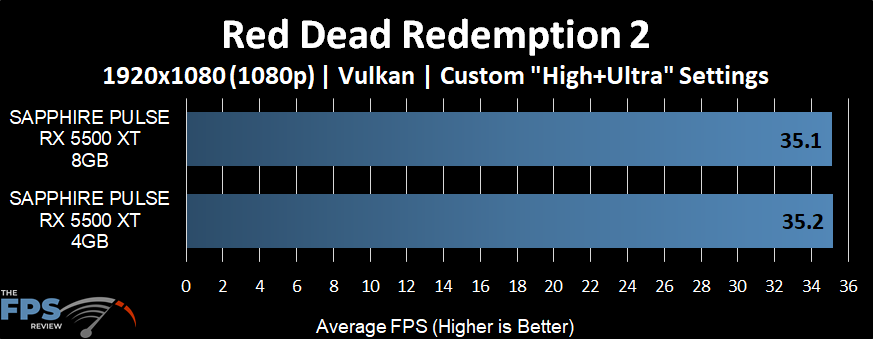 Red Dead Redemption 2