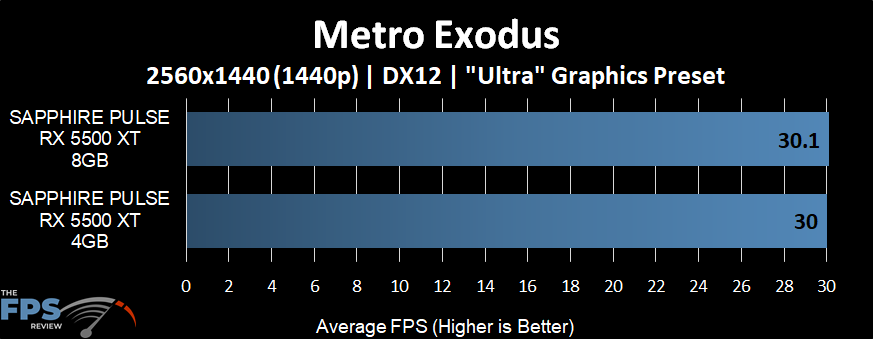 Metro Exodus