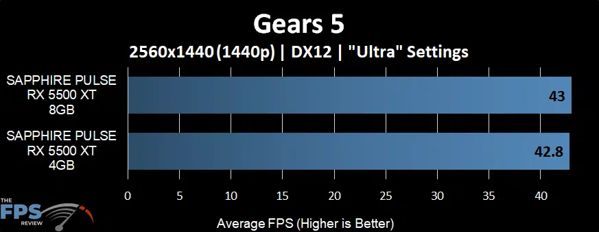 Gears 5