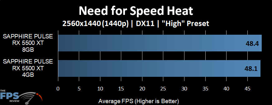 Need for Speed Heat