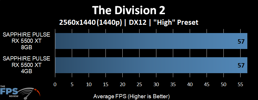The Division 2