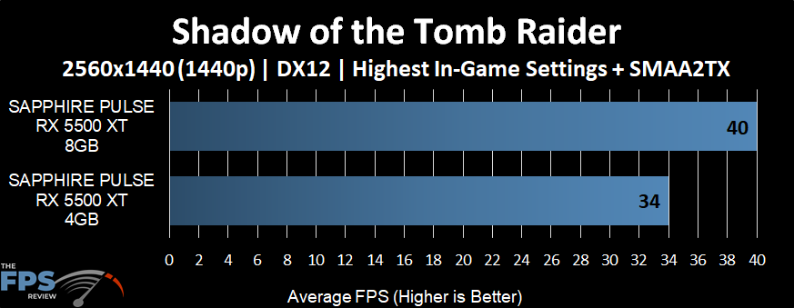 Shadow of the Tomb Raider