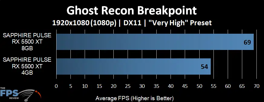 Ghost Recon Breakpoint