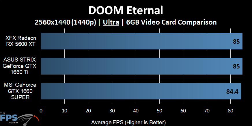 DOOM Eternal Graph