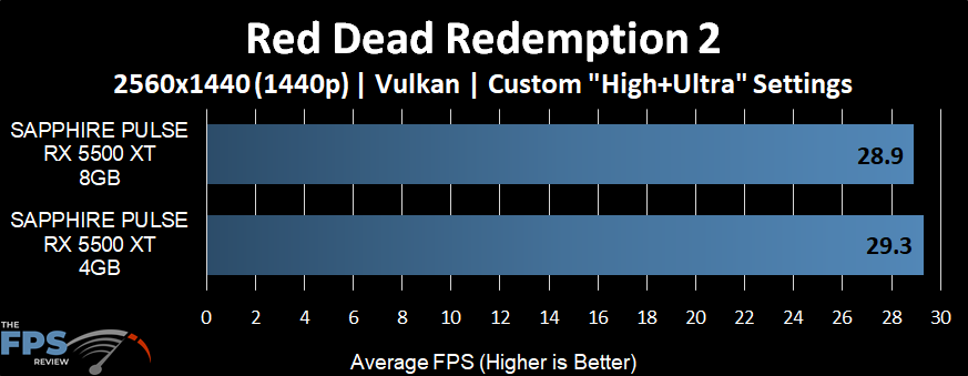 Red Dead Redemption 2
