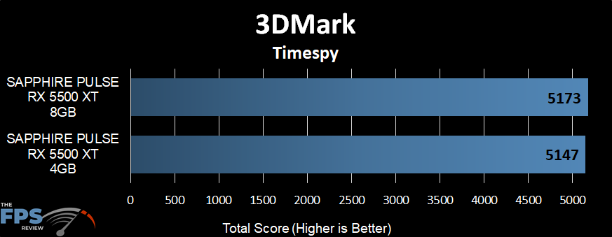 3DMark