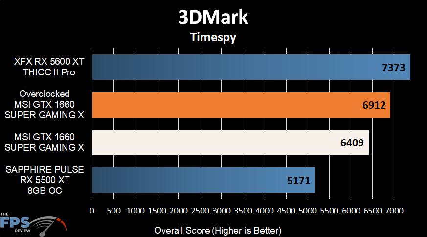 3DMark