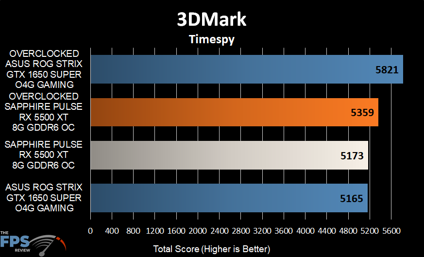 3DMark