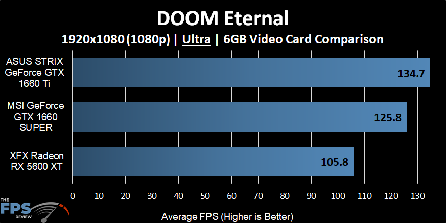 DOOM Eternal Graph