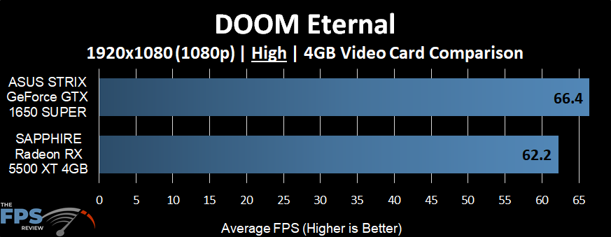 DOOM Eternal Graph