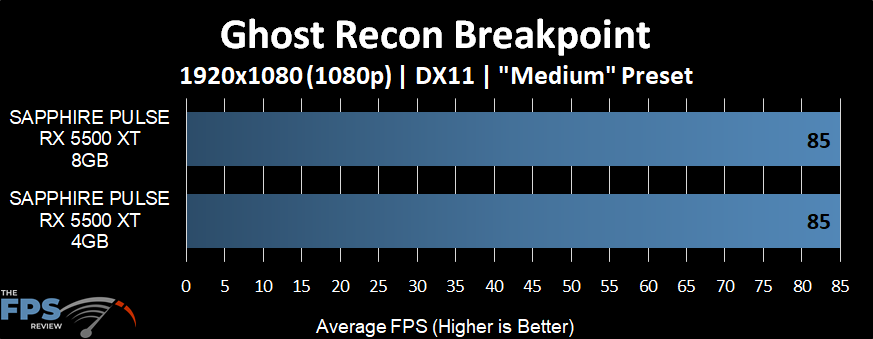 Ghost Recon Breakpoint