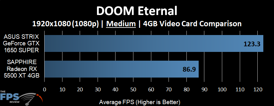 DOOM Eternal Graph