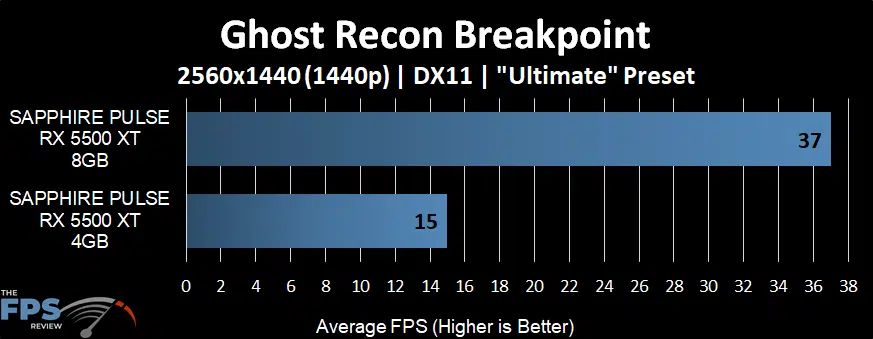 Ghost Recon Breakpoint