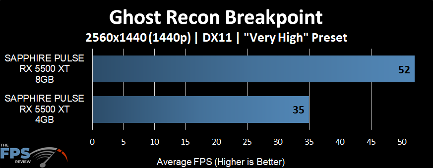 Ghost Recon Breakpoint