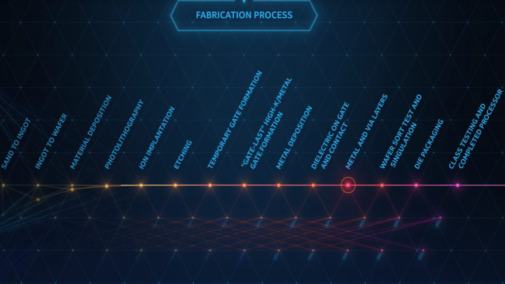 Intel Processor Fabrication Process