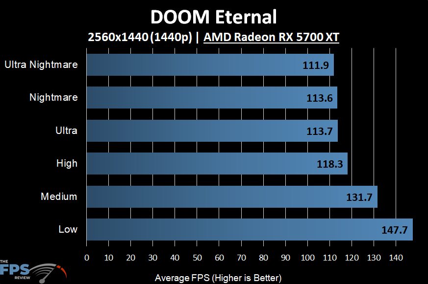 DOOM Eternal Graph