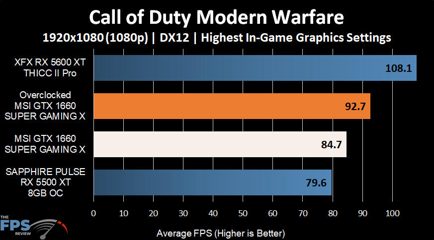 Call of Duty Modern Warfare
