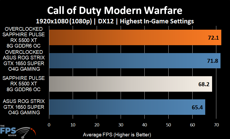 Call of Duty Modern Warfare