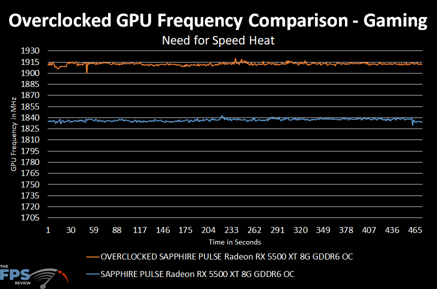 GPU Frequency Overclocking