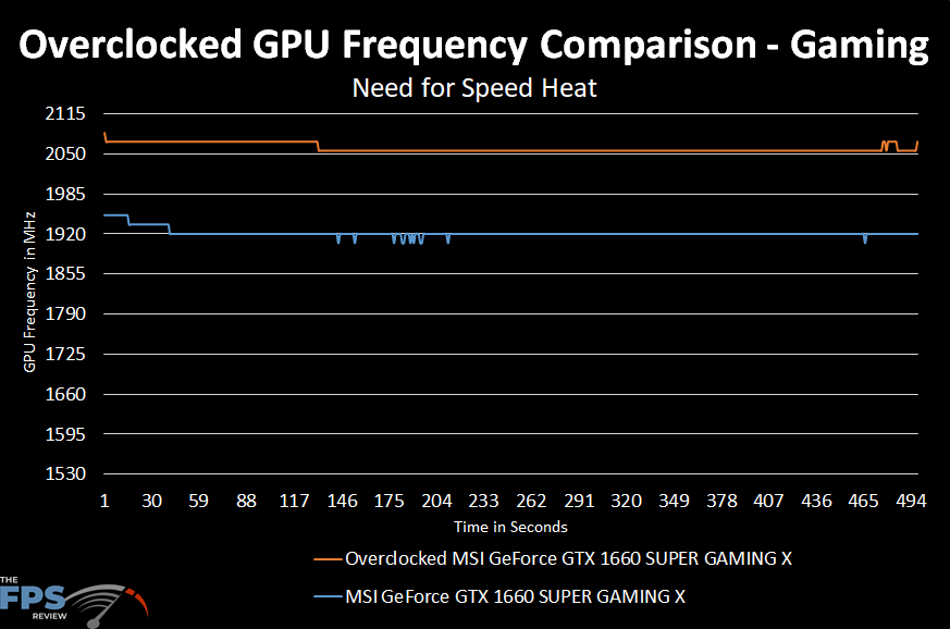 Overclocked GPU Frequency