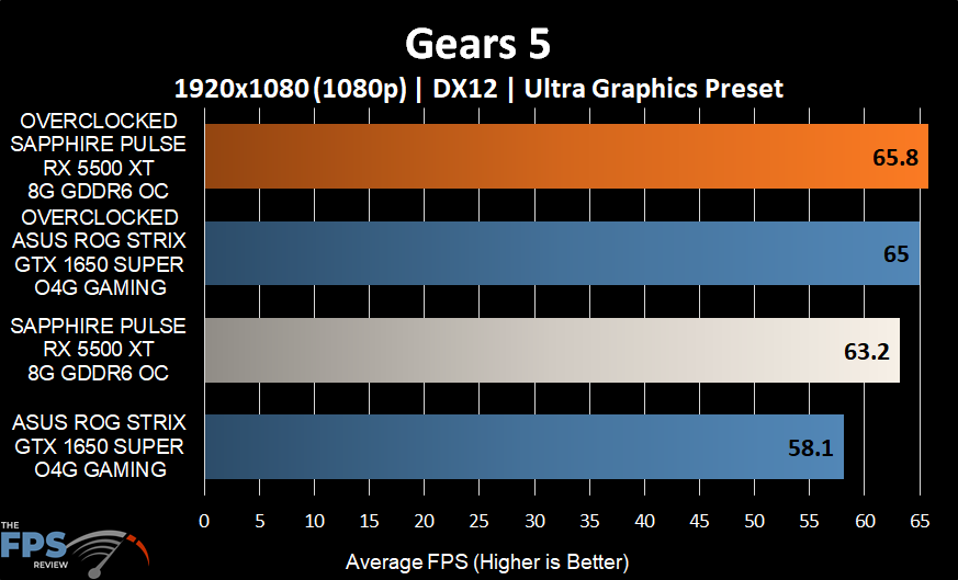 Gears 5