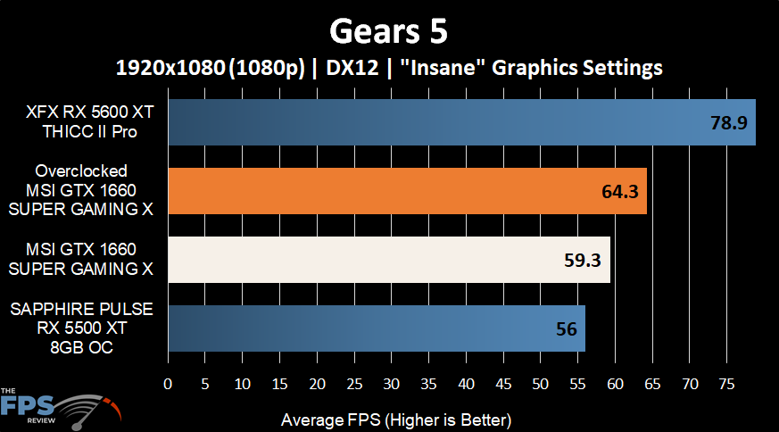 Gears 5