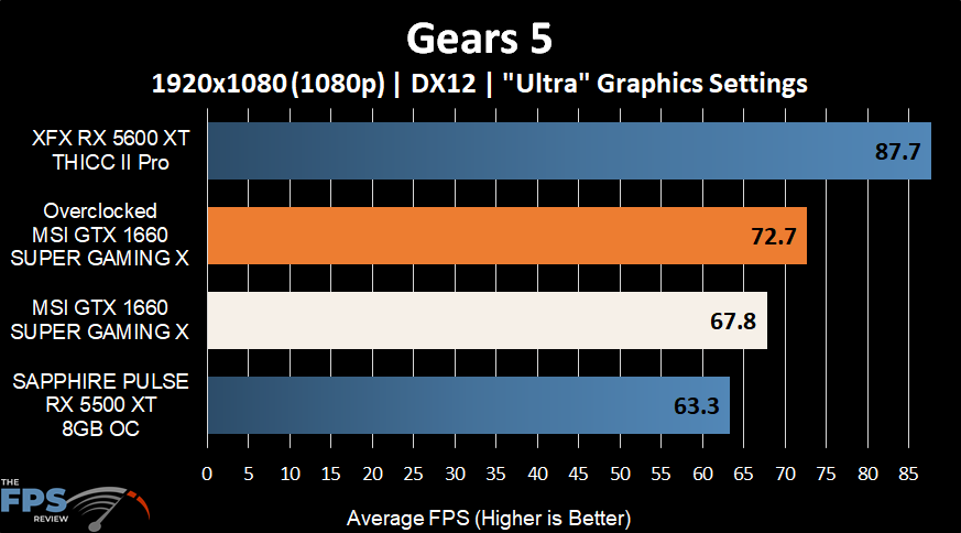 Gears 5