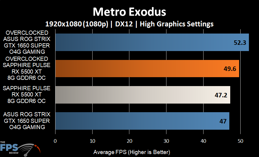 Metro Exodus