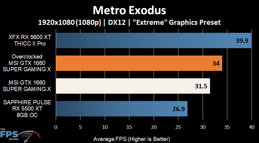 Metro Exodus