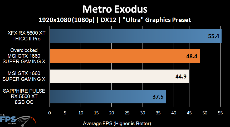 Metro Exodus
