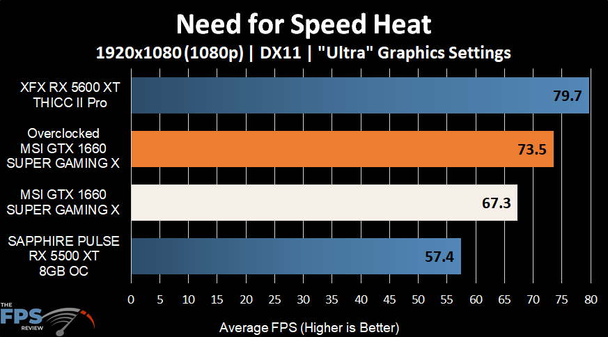 Need for Speed Heat