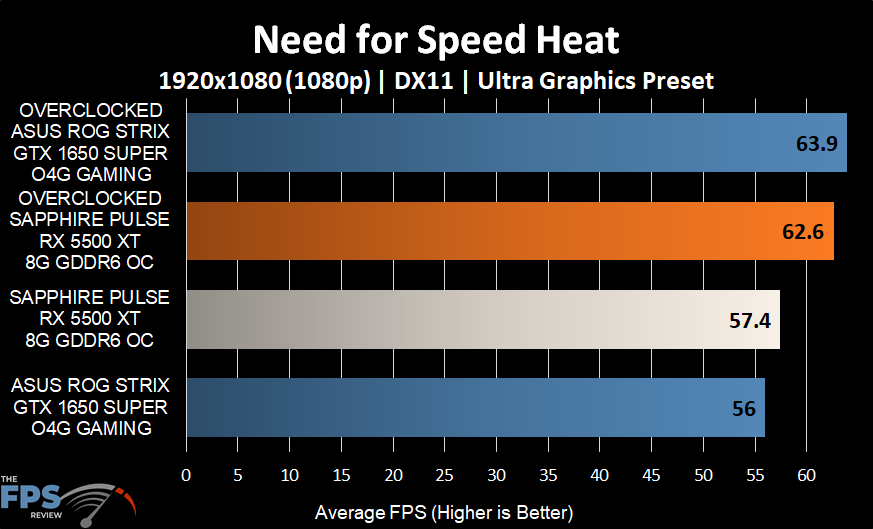 Need for Speed Heat