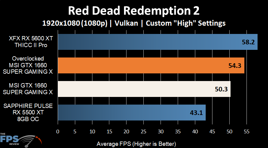 Red Dead Redemption 2