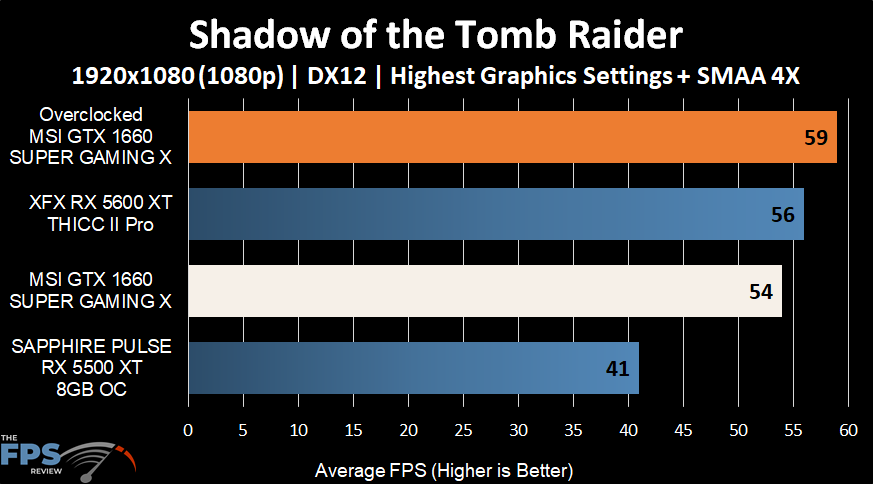 Shadow of the Tomb Raider