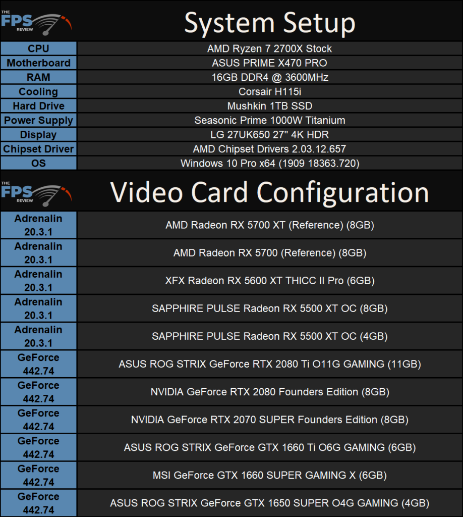 Test Setup Table