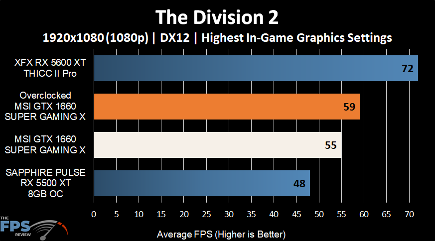 The Division 2