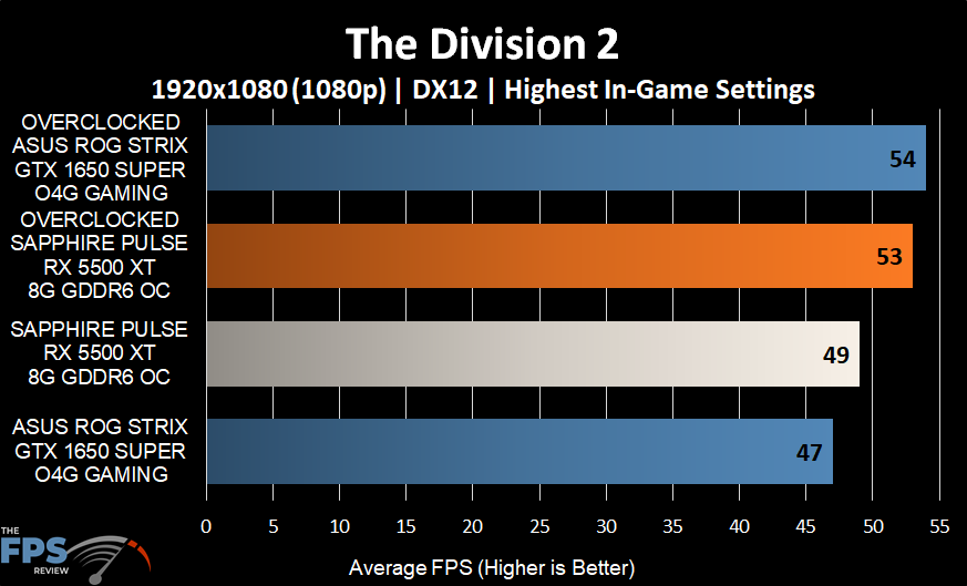 The Division 2