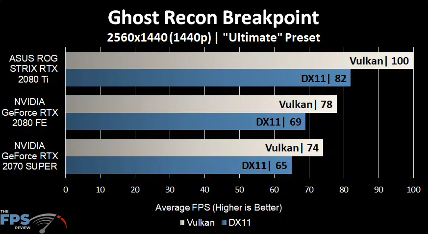 Ghost Recon Breakpoint Graph