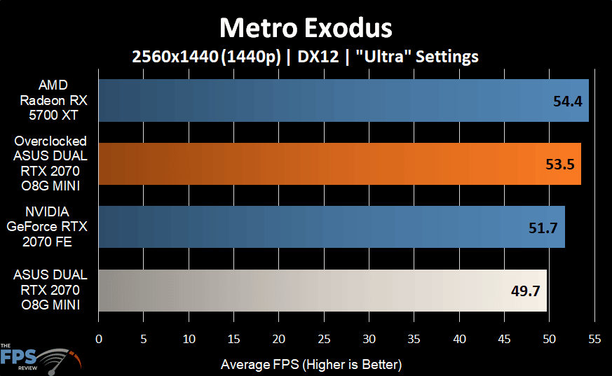 Metro Exodus Graph