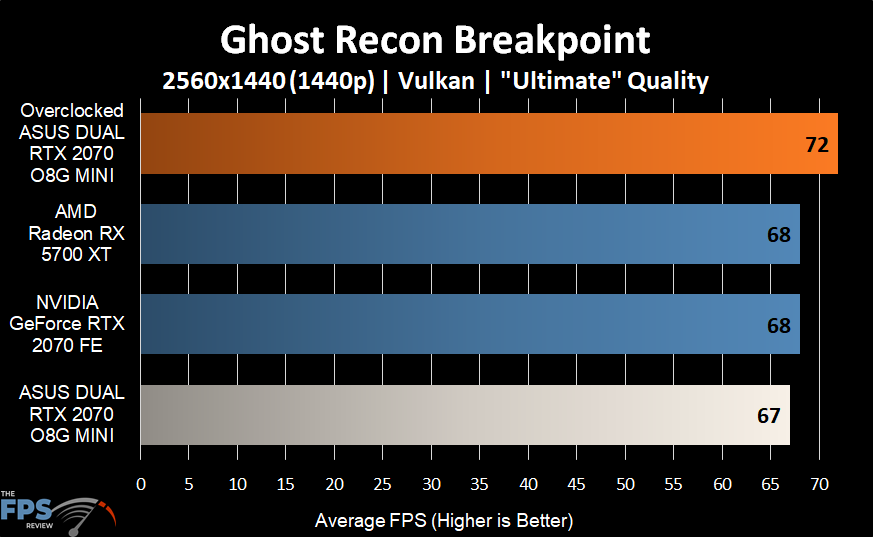 Ghost Recon Breakpoint Graph