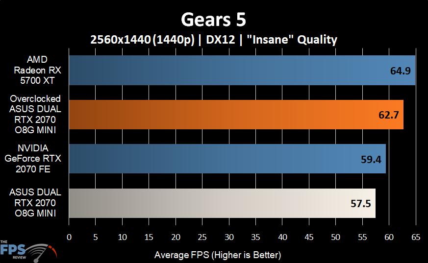 Gears 5 Graph