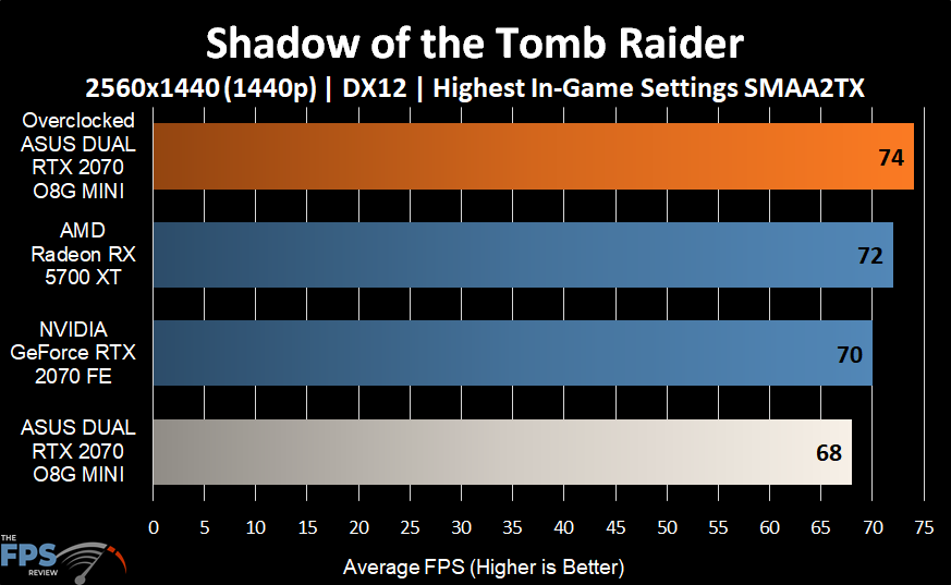 Shadow of the Tomb Raider Graph