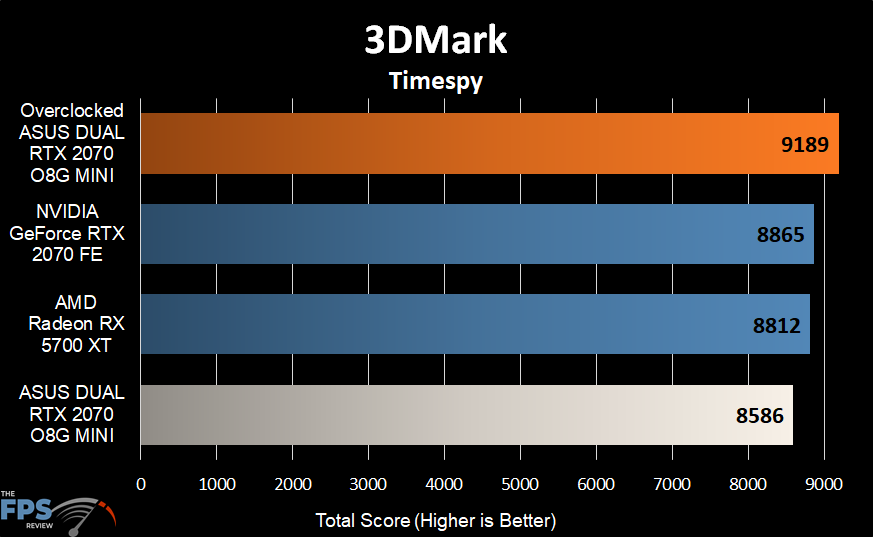 3DMark Timespy Graph